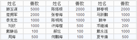 9393体育·(中国)官方网站