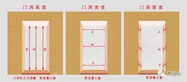 【伟昌家装】 怎样掌握准确的门洞丈量技巧