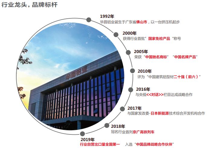 9393体育·(中国)官方网站